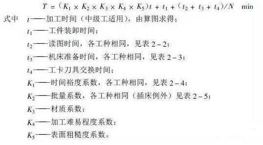 机械人工工日是多少钱？机械工时和人工工时？-第2张图片