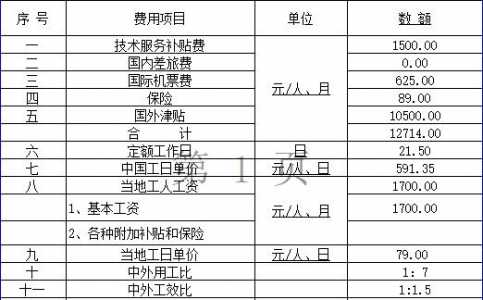 机械人工工日是多少钱?机械工时和人工工时?-第4张图片 机械人工工日是多少钱?机械工时和人工工时?-第4张图片