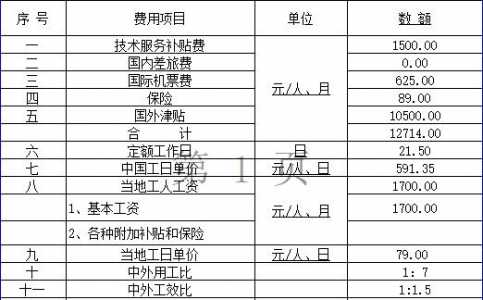 机械人工工日是多少钱？机械工时和人工工时？-第4张图片