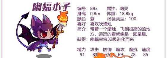 洛克王国幽蝠(fú)王子破茧重生技能表?洛克王国幽蝠(fú)宝宝破茧重生?-第1张图片 洛克王国幽蝠(fú)王子破茧重生技能表?洛克王国幽蝠(fú)宝宝破茧重生?-第1张图片