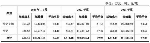 大货车报价多少钱一辆，大货车费用多少钱一辆-第4张图片