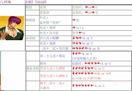 拳皇角色技能出招表，拳皇人物出招动态？-第2张图片