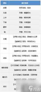 剑宗用什么武器比较好2021?剑宗怎么搭配装备?-第4张图片 剑宗用什么武器比较好2021?剑宗怎么搭配装备?-第4张图片
