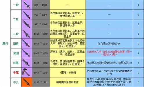 冒险岛072和079哪个版本好玩，冒险岛079好玩吗？-第1张图片