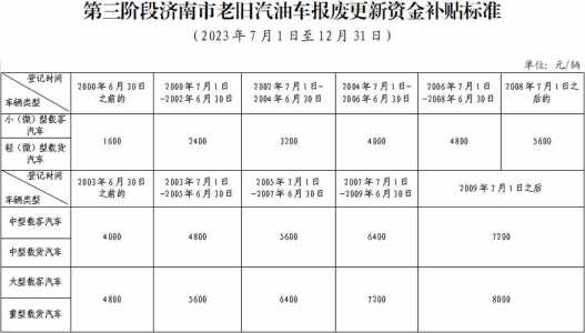 小车报废补贴多少钱?小车报废补贴多少钱,在哪办了?-第3张图片 小车报废补贴多少钱?小车报废补贴多少钱,在哪办了?-第3张图片