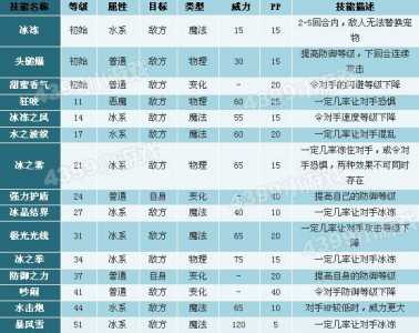 洛克王国电弧遗传技能表？洛克王国电狐概率？-第2张图片