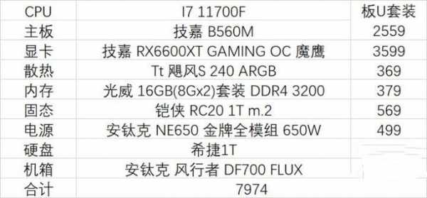 dnf游戏电脑配置要求2022，dnf对电脑配置要求2020？-第2张图片