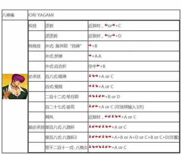 拳皇97技能出招表摇杆八神，拳皇97摇杆连招教程八神-第4张图片