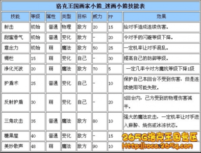 洛克王国骑士迪莫技能配(pèi)置？洛克王国骑士迪莫技能怎么搭配(pèi)？-第1张图片