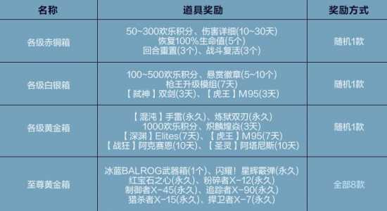 csol精英悬赏多少钱满级？csol精英悬赏怎么升级？-第4张图片