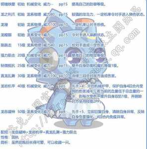 洛克王国甜心梦梦技能搭配,洛克王国甜心梦梦性格?-第1张图片 洛克王国甜心梦梦技能搭配,洛克王国甜心梦梦性格?-第1张图片