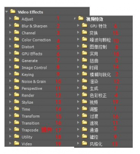 cs全称是什么，pdcs全称是什么？-第2张图片