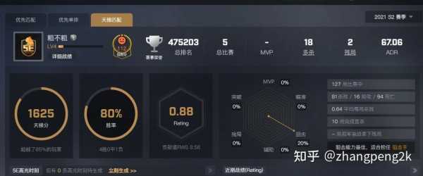 csgo段位隐藏如何解锁,csgo段位隐藏了可以跨段位排位吗?-第2张图片 csgo段位隐藏如何解锁,csgo段位隐藏了可以跨段位排位吗?-第2张图片