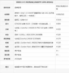 绝地求生最低配置要求要多少钱，绝地求生最低要什么配置-第2张图片