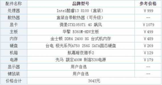 绝地求生最低配置要求要多少钱，绝地求生最低要什么配置-第5张图片