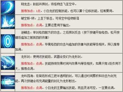 造梦西游四白龙技能加点，造梦西游四白龙技能加点觉醒？-第2张图片