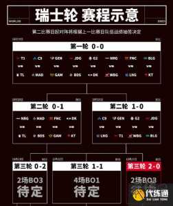 现在lol是(shì)什么比赛?现在lol比赛是(shì)哪个版本?-第2张图片 现在lol是(shì)什么比赛?现在lol比赛是(shì)哪个版本?-第2张图片