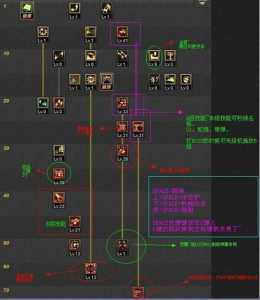 地下城女机械师技能加点？地下城女机械师技能加点2023？-第2张图片