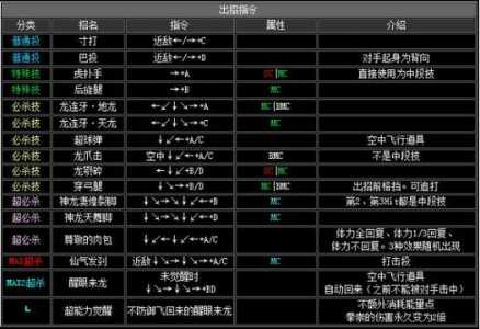 拳皇人物技能大全，拳皇人物技能名字大全？-第1张图片