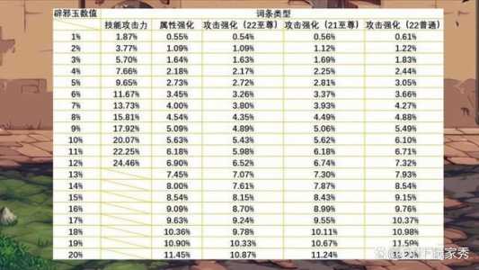 地下城冒(mào)险家名望值是什么，地下城冒(mào)险家名望值是什么意思？-第3张图片