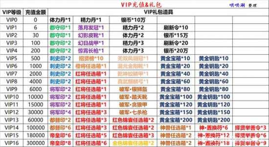 三国杀名将传怎么下武将?三国杀名将传怎样下阵?-第2张图片 三国杀名将传怎么下武将?三国杀名将传怎样下阵?-第2张图片
