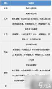 dnf气功师用什么武器，dnf气功师用什么装备？-第1张图片