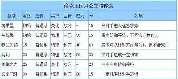 洛克王国水球球慈悲为怀多少级，洛克王国水球球有慈悲为怀技能吗？-第4张图片