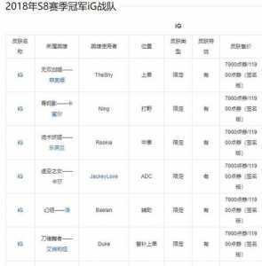 英雄(xióng)联盟全球总决赛s10冠军,英雄(xióng)联盟全球总决赛s10冠军奖金多少-第4张图片 英雄(xióng)联盟全球总决赛s10冠军,英雄(xióng)联盟全球总决赛s10冠军奖金多少-第4张图片