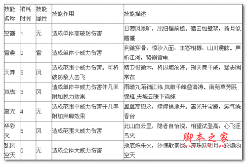 仙剑5技能学习，仙剑5 技能-第1张图片