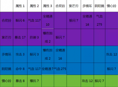 神木骰技能？神木骰技能解释？-第1张图片