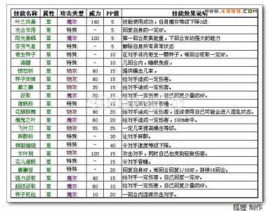 洛克王国獠牙猪遗传技能，洛克王国龅牙兔？-第3张图片