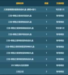 dnf春节宝珠能交易吗？dnf春节宝珠多久过期？-第4张图片