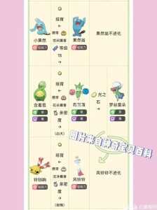 口袋妖怪珍珠贝怎么进化？pokemmo珍珠贝进化成什么？-第6张图片