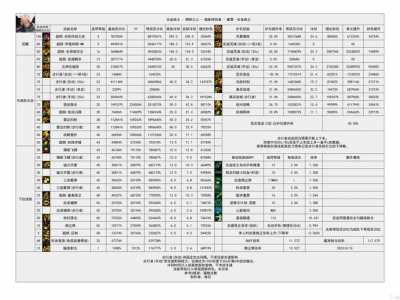 dnf剑宗用太(tài)刀好吗？dnf剑宗用太(tài)刀好吗还是武器？-第1张图片