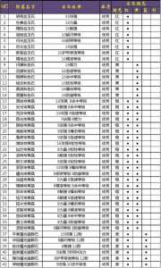 洛克王国小水水周五刷新吗，洛克王国小水水活动什么时候结束？-第4张图片