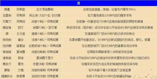 真三国无双6怎么解锁人物，真三国无双6武将获取-第2张图片