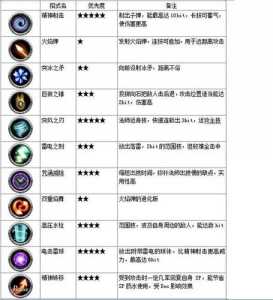 老版塞恩技能介绍？塞恩技能介绍视频？-第6张图片