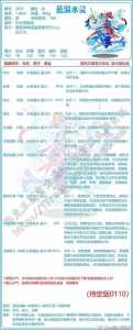 洛克王国水宝宝技能表?洛克水宝宝性格?-第1张图片 洛克王国水宝宝技能表?洛克水宝宝性格?-第1张图片