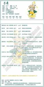 洛克王国水宝宝技能表?洛克水宝宝性格?-第4张图片 洛克王国水宝宝技能表?洛克水宝宝性格?-第4张图片