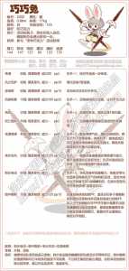 洛克王国水宝宝技能表?洛克水宝宝性格?-第5张图片 洛克王国水宝宝技能表?洛克水宝宝性格?-第5张图片