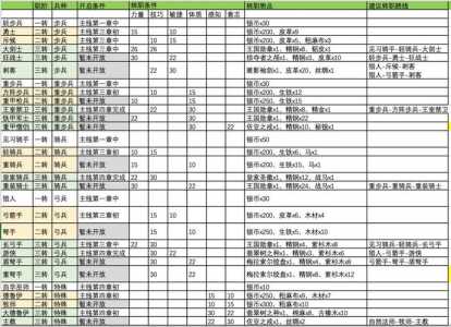 天使帝国丽凤需要练吗，天使帝国3技能大全？-第2张图片