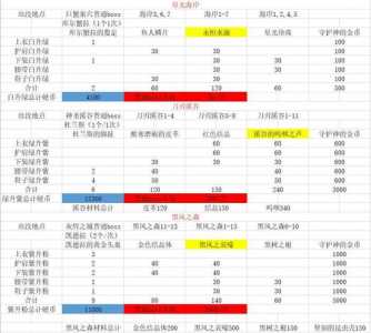 dnf改造装备怎么合成，dnf改造装备获取途径-第3张图片