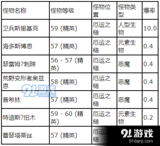 魔兽世界怀旧服猎人学什么专业，魔兽世界怀旧版猎人学什么专业？-第4张图片