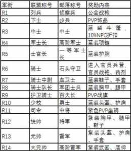 魔兽世界285装备怎么获得？魔兽世界258套装物品哪里掉？-第2张图片