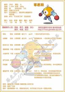 洛克王国蒸汽神龙技能搭配,洛克王国神龙套装在哪 怎么去?-第1张图片 洛克王国蒸汽神龙技能搭配,洛克王国神龙套装在哪 怎么去?-第1张图片