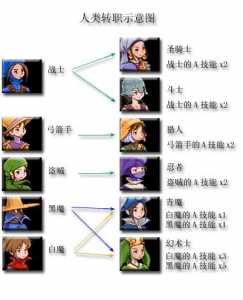 最终幻想5技能搭配，最终幻想5职业组合？-第4张图片