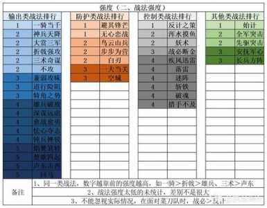 洛克王國(guó)精灵极限刷级一天多少次？洛克王國(guó)什么精灵经验比较高？-第3张图片