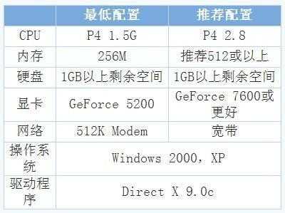 穿越火线最低配置要求2022，穿越火线最低配置要求手机处理器-第2张图片