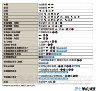 拳皇2001隐藏人物调出方法，拳皇2001隐藏必杀全部-第2张图片