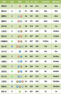 洛克王国雷萌怎么进化，洛克王国雷萌进化图片？-第1张图片